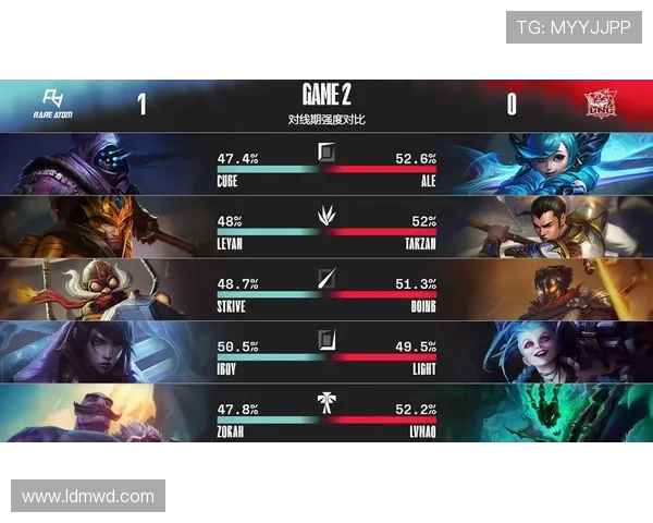 王者荣耀战术排行榜揭晓LNG战队荣获第六名成就引关注