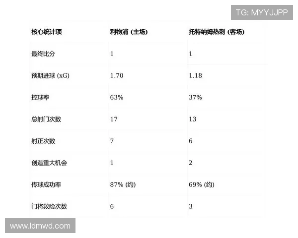 利物浦与罗马比赛数据深度分析与战术对比探讨 利物浦与罗马比赛数据深度分析与战术对比探讨