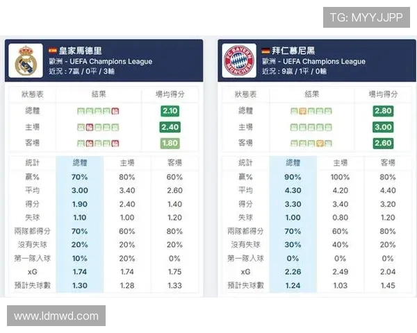 拜仁慕尼黑惨遭皇家马德里零四大败赛后分析与反思